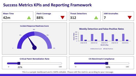 AWS Security Reference Architecture PPT Mockup VM