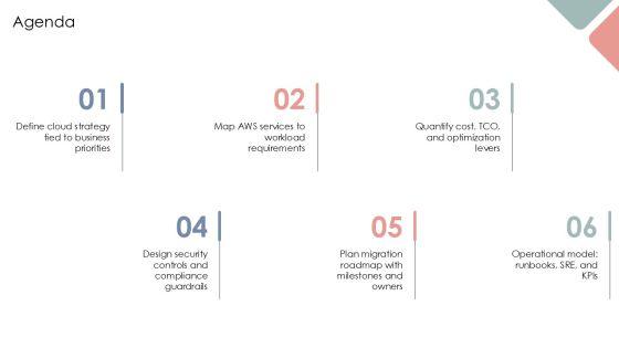 AWS Services PPT PPT Template VM