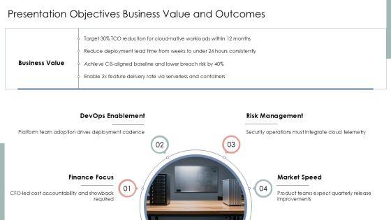 AWS Services PPT PPT Template VM
