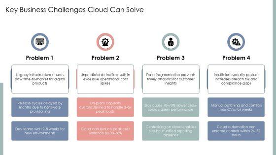 AWS Services PPT PPT Template VM