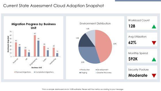 AWS Services PPT PPT Template VM