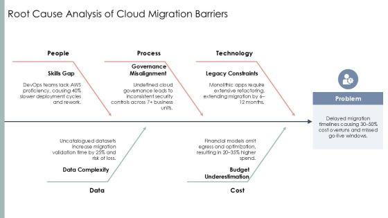 AWS Services PPT PPT Template VM