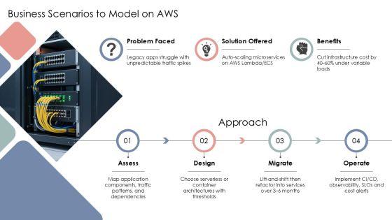 AWS Services PPT PPT Template VM