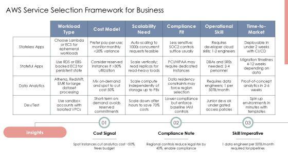 AWS Services PPT PPT Template VM