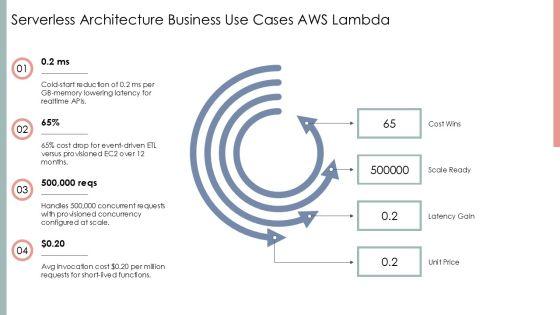 AWS Services PPT PPT Template VM