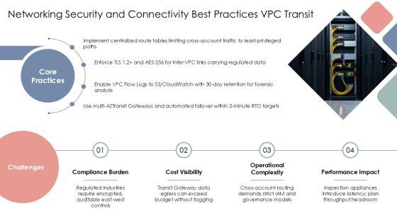 AWS Services PPT PPT Template VM