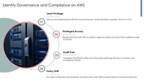 AWS Services PPT PPT Template VM
