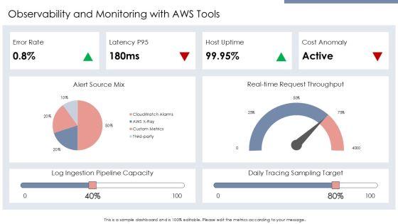 AWS Services PPT PPT Template VM