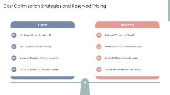 AWS Services PPT PPT Template VM