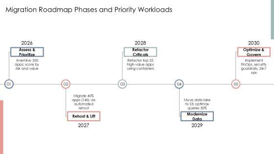 AWS Services PPT PPT Template VM