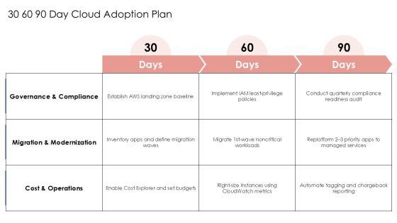 AWS Services PPT PPT Template VM