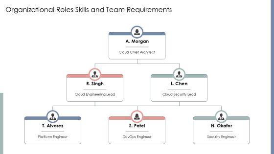 AWS Services PPT PPT Template VM