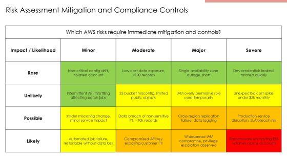 AWS Services PPT PPT Template VM