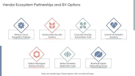 AWS Services PPT PPT Template VM