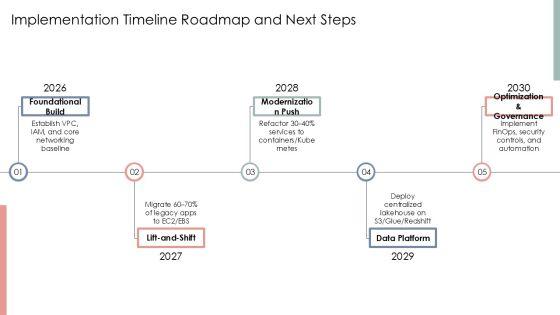 AWS Services PPT PPT Template VM