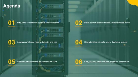 AWS Shared Responsibility Model Diagram PPT Example VM