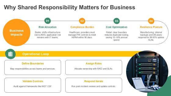 AWS Shared Responsibility Model Diagram PPT Example VM