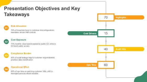 AWS Shared Responsibility Model Diagram PPT Example VM