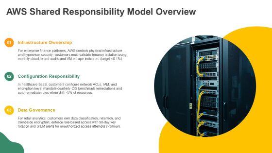 AWS Shared Responsibility Model Diagram PPT Example VM