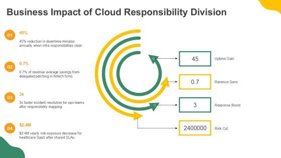 AWS Shared Responsibility Model Diagram PPT Example VM