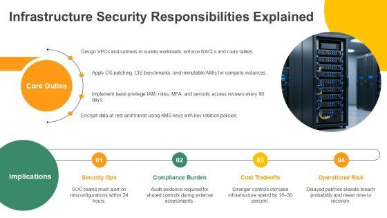 AWS Shared Responsibility Model Diagram PPT Example VM