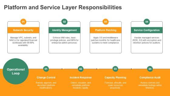 AWS Shared Responsibility Model Diagram PPT Example VM
