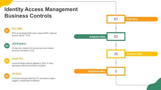 AWS Shared Responsibility Model Diagram PPT Example VM