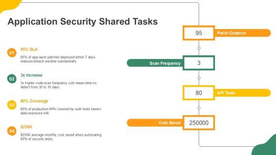 AWS Shared Responsibility Model Diagram PPT Example VM