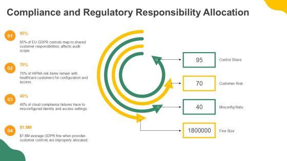 AWS Shared Responsibility Model Diagram PPT Example VM