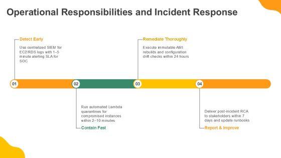 AWS Shared Responsibility Model Diagram PPT Example VM