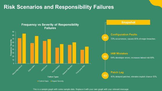 AWS Shared Responsibility Model Diagram PPT Example VM