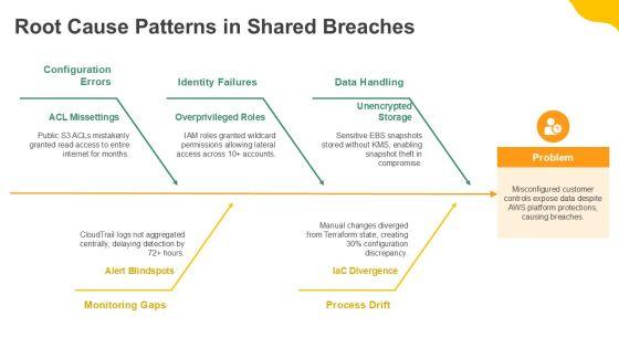 AWS Shared Responsibility Model Diagram PPT Example VM