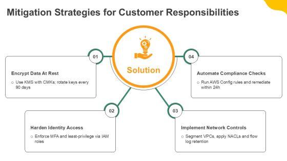 AWS Shared Responsibility Model Diagram PPT Example VM