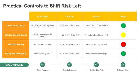 AWS Shared Responsibility Model Diagram PPT Example VM