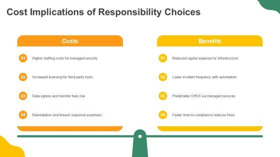 AWS Shared Responsibility Model Diagram PPT Example VM