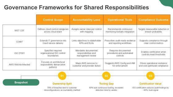AWS Shared Responsibility Model Diagram PPT Example VM