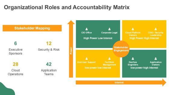 AWS Shared Responsibility Model Diagram PPT Example VM