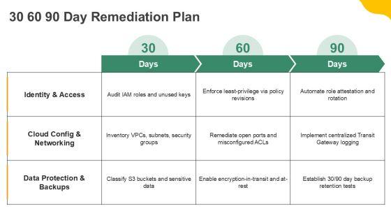 AWS Shared Responsibility Model Diagram PPT Example VM