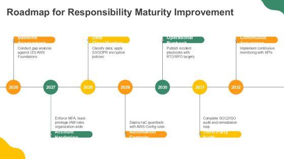 AWS Shared Responsibility Model Diagram PPT Example VM
