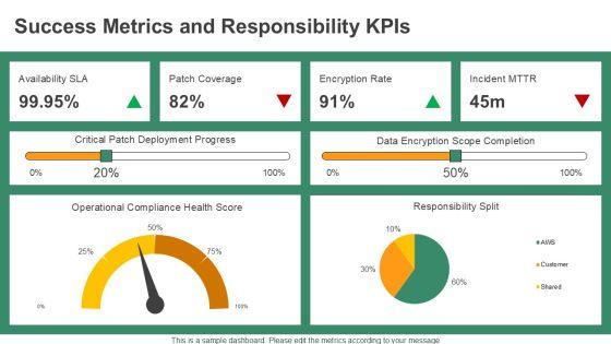 AWS Shared Responsibility Model Diagram PPT Example VM