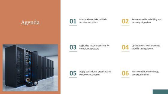 AWS Well Architected Framework PPT Information VM