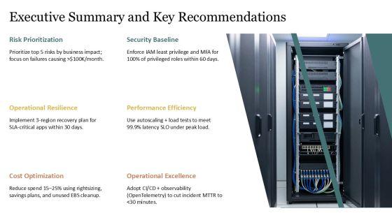 AWS Well Architected Framework PPT Information VM