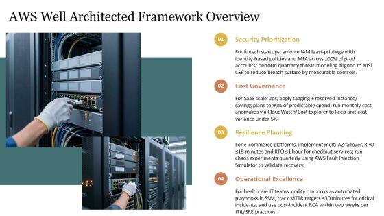 AWS Well Architected Framework PPT Information VM