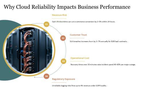 AWS Well Architected Framework PPT Information VM
