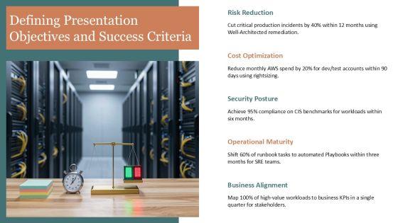 AWS Well Architected Framework PPT Information VM
