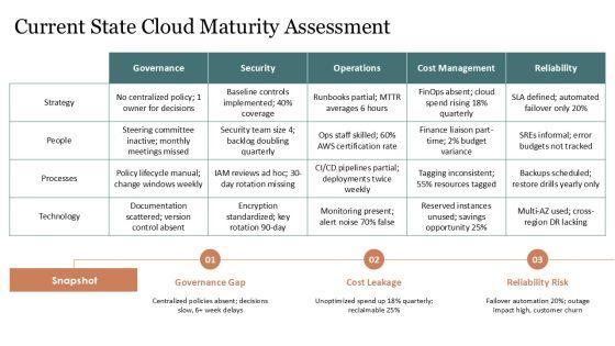 AWS Well Architected Framework PPT Information VM