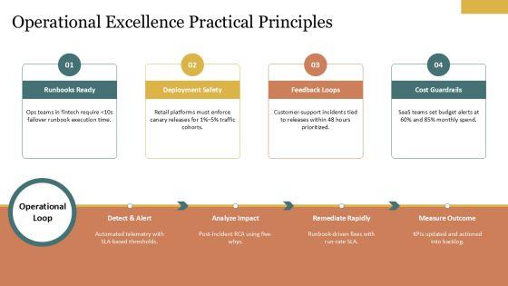 AWS Well Architected Framework PPT Information VM