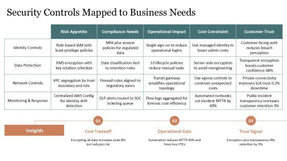 AWS Well Architected Framework PPT Information VM