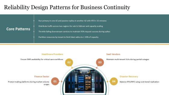 AWS Well Architected Framework PPT Information VM