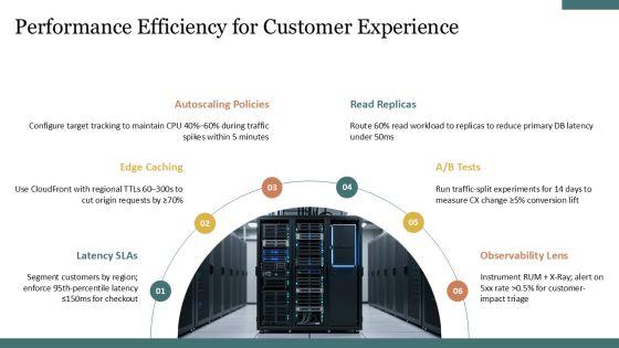 AWS Well Architected Framework PPT Information VM